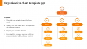 Customized Organization Chart Template PPT Designs