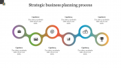 Best Strategic Business Planning Process Presentation