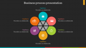 Stunning Business Process Presentation Slides