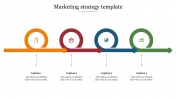 Best marketing strategy template