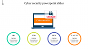 Effective Cyber Security PowerPoint Slides Template