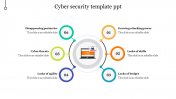 Best Cyber Security Template PPT Themes Presentation