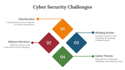75539-Cyber-Security-Challenges-PPT_05