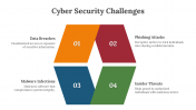 75539-Cyber-Security-Challenges-PPT_07