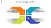 Attractive Cyber Security Presentation Template