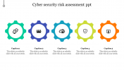 Get Cyber Security Risk Assessment PPT Presentation