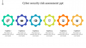 Cyber Security Risk Assessment PPT and Google Slides