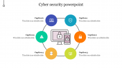 Cyber security powerpoint - Process model