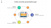 Stunning Cyber Security Presentation PPT Templates