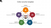 Innovative Cyber Security Template Presentation