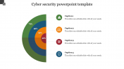 Creative Cyber Security PowerPoint Template Presentation