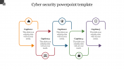 Effective Cyber Security PowerPoint Template With Five Nodes