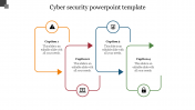 Attractive Cyber Security PowerPoint Template Presentation
