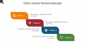 Best Cyber Security Business Plan PPT Template Presentation