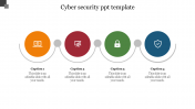 Best Cyber Security PPT Template For Presentation