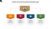 Unique Cyber Security Board Presentation PPT & Google Slides