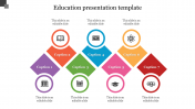 Amazing Education Presentation Template PPT Designs