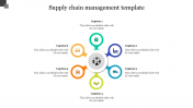 Amazing Supply Chain Management Template-Six Nodes