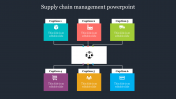 Supply Chain Management PowerPoint PPT Presentation
