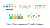 Supply Chain Management PowerPoint and Google Slides Themes