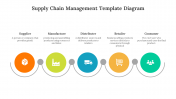 75733-Supply-Chain-Management-Template-Diagram_03