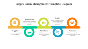 75733-Supply-Chain-Management-Template-Diagram_04