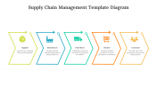 75733-Supply-Chain-Management-Template-Diagram_07