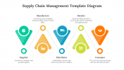 75733-Supply-Chain-Management-Template-Diagram_08