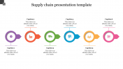 Download Unlimited Supply Chain Presentation Template