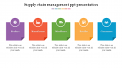 Multicolor Supply Chain Management PPT Presentation