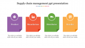 Download our Supply Chain Management PPT Presentation
