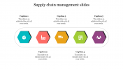 Supply Chain Management Slides With Hexagon Shapes