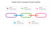 Our Predesigned Supply Chain Management PPT Template Design