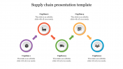 Amazing Supply Chain Presentation Template Designs
