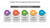 Elegant Supply Chain Management PPT Presentation Design
