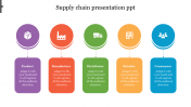 Awesome Supply Chain Presentation PPT Template Design