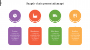 Amazing Supply Chain Presentation PPT In Multicolor Model
