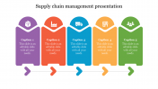 Editable Supply Chain Management Presentation Template