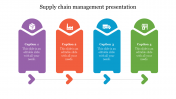 Best Supply Chain Management Presentation Template Design