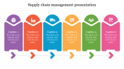 Supply Chain Management Presentation Slides With 6 Nodes