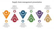 Supply Chain Management Presentation Templates PowerPoint