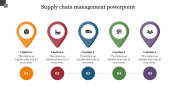 Awesome Supply Chain Management PowerPoint Template