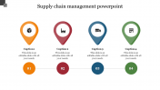 Editable Supply Chain Management PowerPoint Template