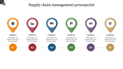 Amazing Supply Chain Management PowerPoint Template