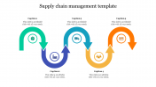 Amazing Supply Chain Management Template Presentation