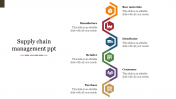 Innovative Supply Chain Management PPT With Six Nodes