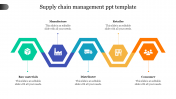 Best Supply Chain Management PPT Template-Hexagon Model