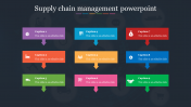 Effective Supply Chain Management PowerPoint Slides