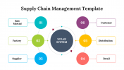 75767-Supply-Chain-Management-Template-Diagram_02