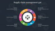 Get Supply Chain Management PPT Template Presentation